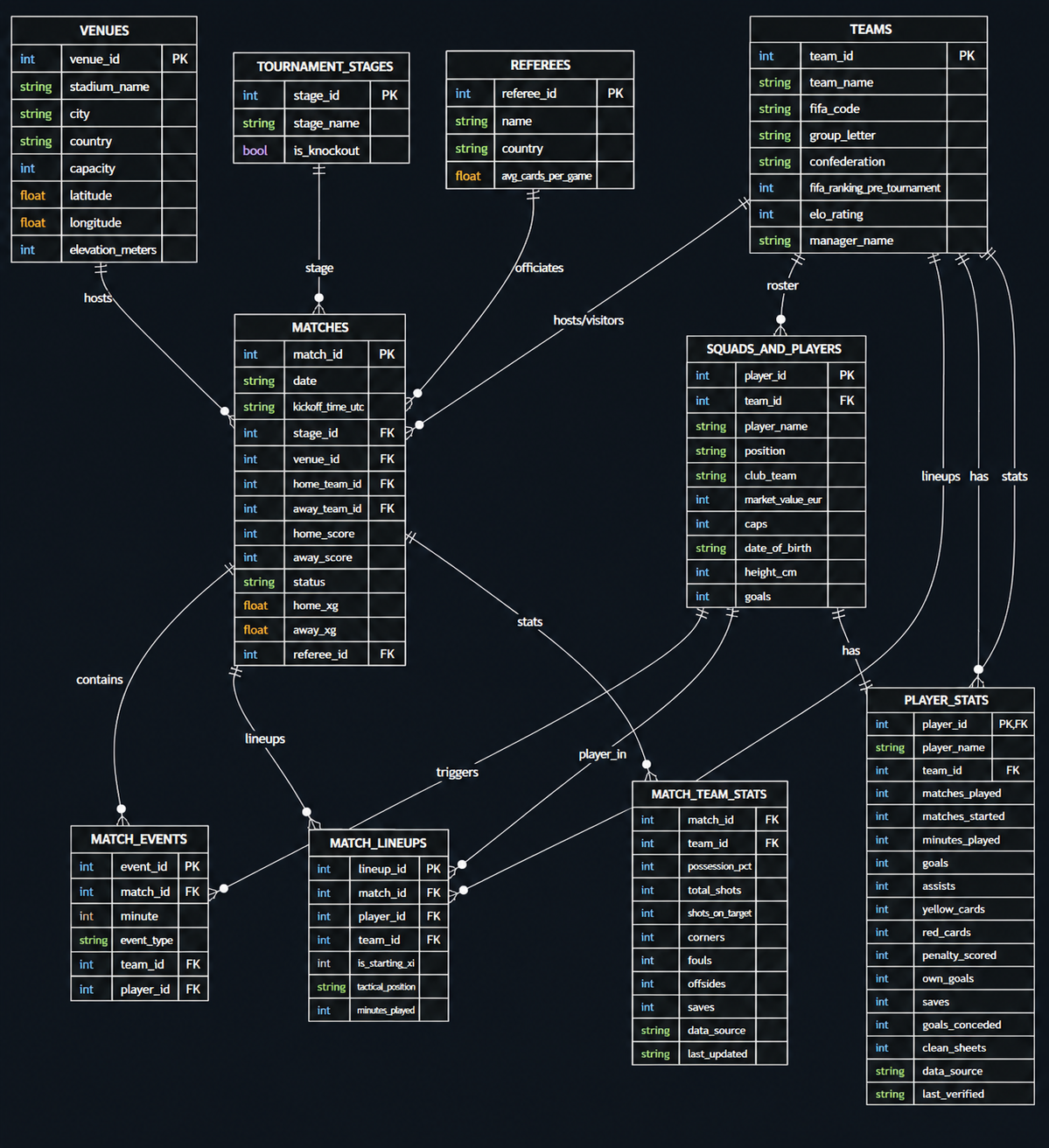 Mapa ampliado de relaciones entre tablas de datos